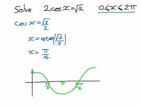 How to solve simple trigonometric Equations (finding multiple solutions)