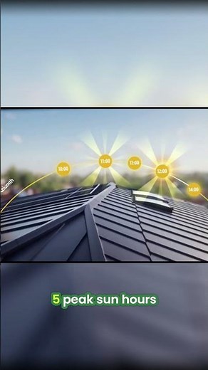 Solar Panel Size: Calculate & Power Your Home, Easy Guide! #shorts