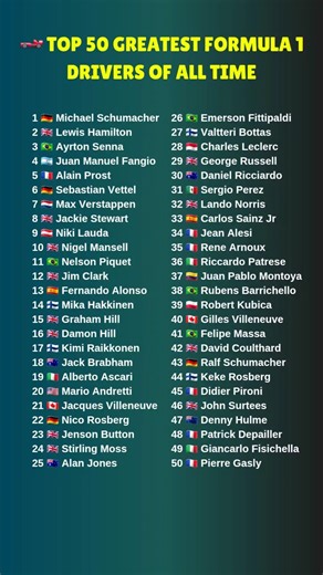🏎️ Top 50 Greatest Formula 1 Drivers of All Time#comparison #formula1