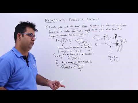 Hydrostatic Forces on Surfaces Problem 3