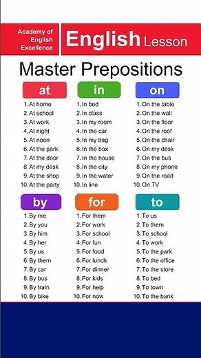 Master Prepositions in English (IN, ON, AT, BY, FOR, TO) | 60 Easy Daily English Phrases for Fluenc