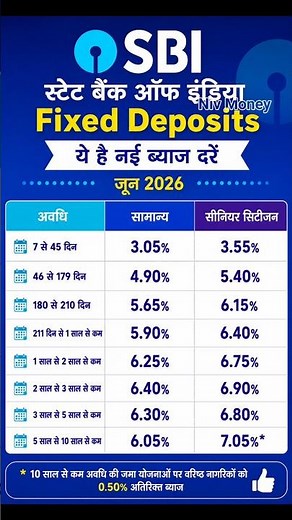 SBI FD Interest Rate June 2026 Fixed Deposit ! #sbifd #sbi #investment #interestrate #fixeddeposit