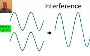 Interference and Diffraction干涉和散射
