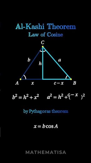 Law of Cosines Explained Visually | Al-Kashi Theorem for Any Triangle #mathshorts