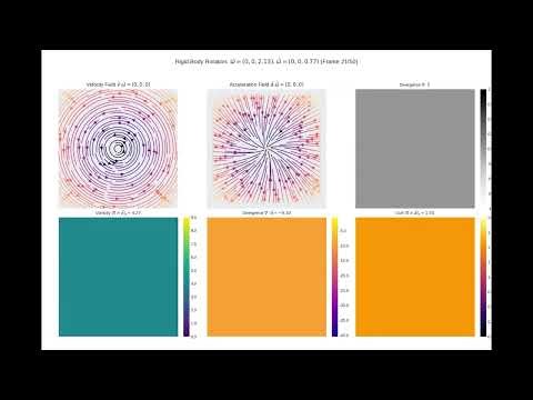 Visualization of four quantities involving the motion of a rigid body