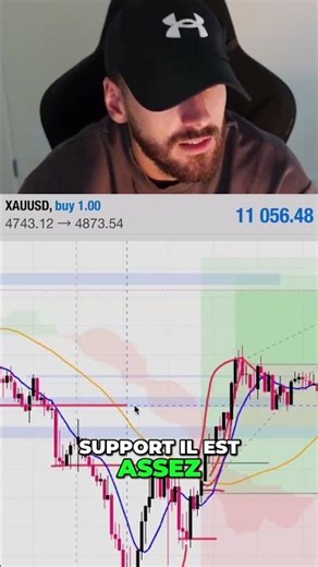 Stratégie de Trading : Poussée et Correction Expliquées #shorts