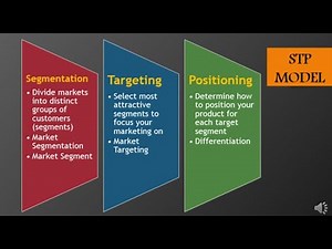 MAR101 - CH2 - Marketing Strategy