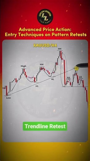 Advanced Price Action Entry Techniques on Pattern Retests