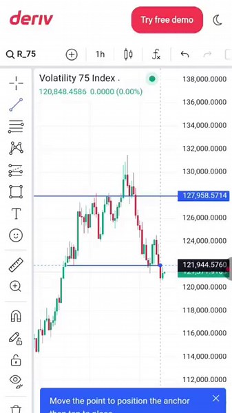 How to trade volatility 75 index trading strategy