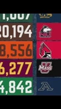 Jeff Smith reacts to MAC football attendance numbers