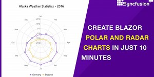 Create Blazor Polar and Radar Charts in Just 10 Minutes