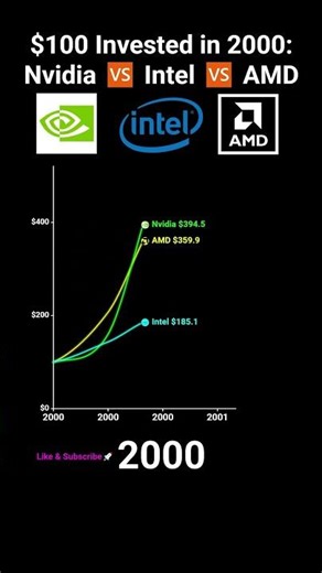 What if You Invested $100 in Nvidia vs AMD vs Intel in 2000? #amd #intel #nvidia