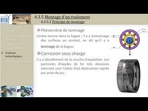 Guidage en rotation: 4.3 Montage roulements