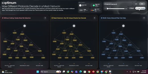 Random Linear Network Coding unlocks full efficiency where every packet and every peer contributesThe result?• Lower latency• Less bandwidth waste• Faster decoding You can see the visualization of mash network decoding simulation how its actually work.Also watch this full video on youtube https://t.co/TZKgSf6gxr About this mesh network decoding simulationOur CEO and Co-Founder of @get_optimum Muriel Medard explains it in a way that actually makes complex systems feel intuitive. Thank you @blockc