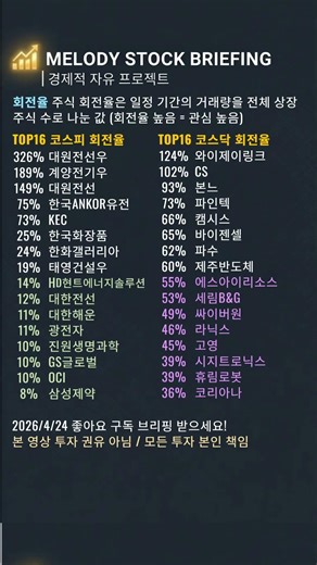 📽️ 멜로디 위클리 마스터칩 [4월 4주차] 대원전선우·계양전기우·와이제이링크·CS 등 회전율 TOP 14