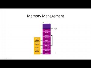 Object lifetime in C#