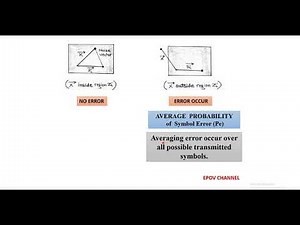 LECT-67: Probability of error using Signal Constellation