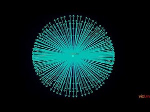 What is a wavefront - differentiate it from a ray. JEE Main, NEET, Class XI physics, KCET