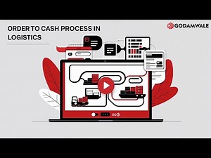 What is the Order to Cash process (OTC) in logistics?