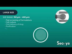 Secoya encapsulation technology - droplet sizes and applications