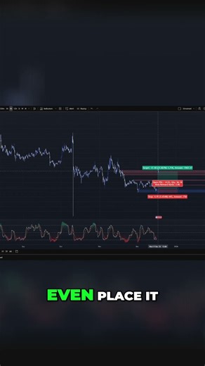 Litecoin: This is my trading setup!