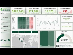 Maven Market Dashboard Walkthrough | Power BI Data Analysis Project
