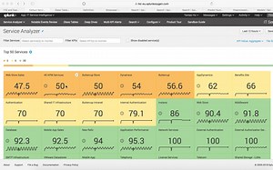 Splunk ITSI 预测分析