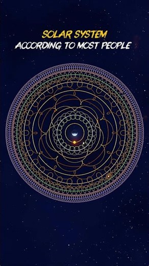 Revolution of sun 🌞