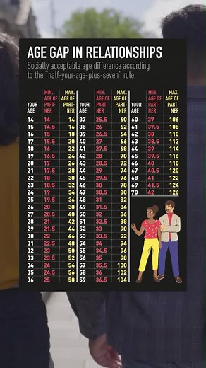 Exploring Age Gap Relationships: Facts and Statistics