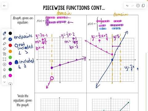 Graphing Piecewise Functions (linear)