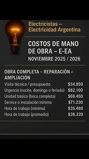 4.3K views · 2K reactions | COSTOS DE MANO DE OBRA – NOVIEMBRE 2025...