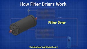 8K views · 239 reactions | Learn all about filter driers here! | The Engineering Mindset | Facebook