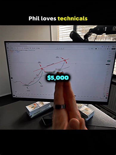 Swing Trading Tips: Master Technical Analysis