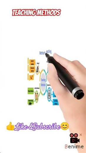 Method of teaching |#studyvision101 #education #shorts