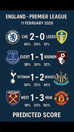 England – Premier League Predict Score 11 Feb 2026 #football #soccer #chelsea #manchesterunited