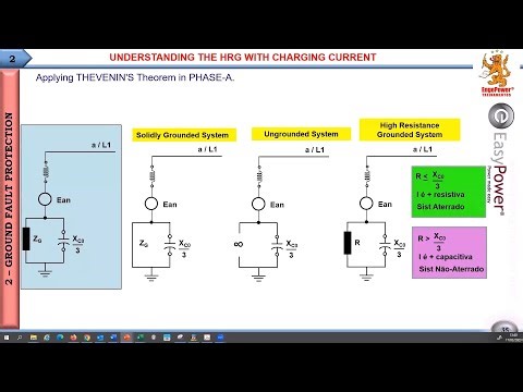 Tips and Engineering Practices for Protection and Overcurrent Coordination Part 1 V2303