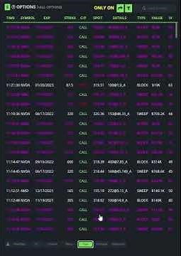 New Feature: How to use the BlackBox Stocks Watch List