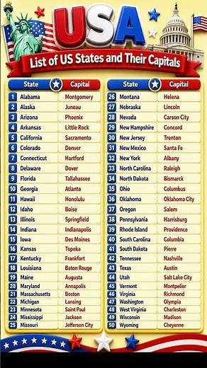 📍 Complete List of U.S. States and Capitals 🏛️ America’s 50 States and Their Capitals