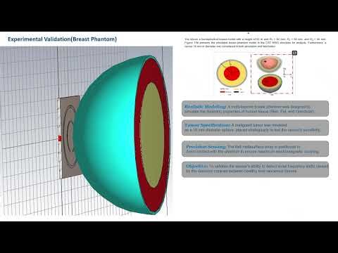 15580 Development of 8*8 metasurface array sensor RO4003C substrate for non-ionizing breast imaging