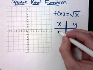 College Algebra - Part 84 (Functions - Square Root)