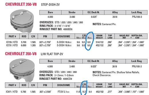 L48 performance upgrades by the numbers - CorvetteForum - Chevrolet Corvette Forum Discussion