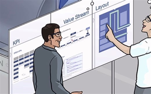 精益小白快速入门15-OPEX KPIs系统