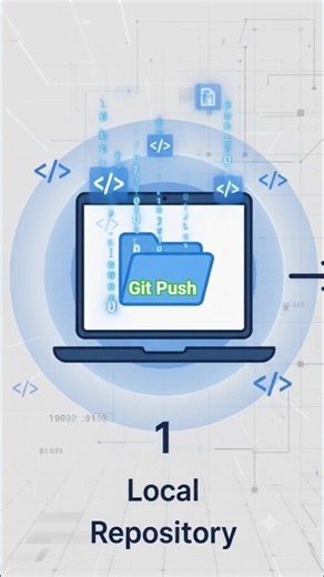 Git Push Command in 10 Seconds 🚀 | Git Commands | Git Tutorial #shorts