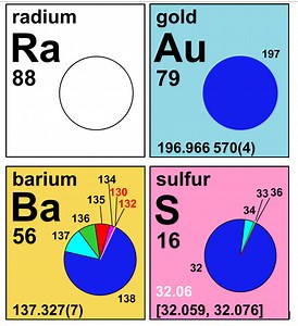 Why Isotopes Matter! - IUPAC 100