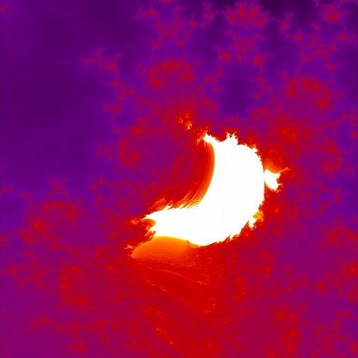 PBS with complex power