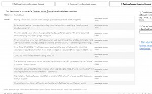 Resolved Issues Tableau Desktop, Prep and Server