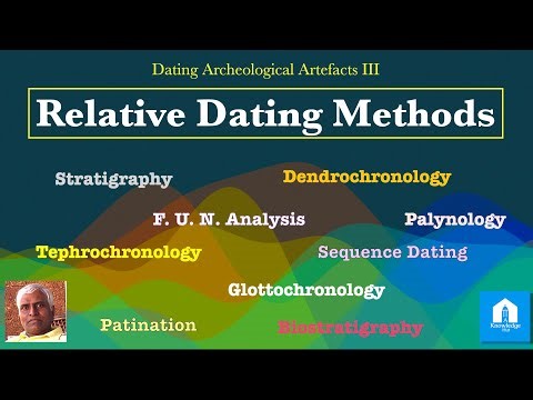 Relative Dating Methods | Anthropology