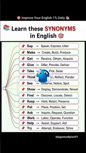 🤔SYNONYMS YOU MUST KNOW 🎯 #synonyms #english #spokenenglish #dailyenglish #easyenglish #vocabulary