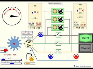 Three-phase synchronous generator synchronization with the grid - Three Light Bulbs Methos