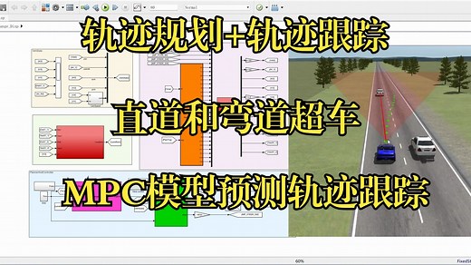车辆换道轨迹规划与轨迹跟踪、换道超车carsim与Simulink联合仿真模型（带说明资料）